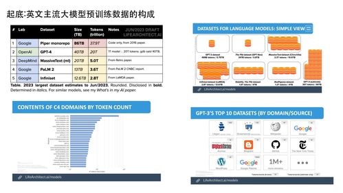 大模型研發新范式 數據工程、自動化評估與知識圖譜的融合創新